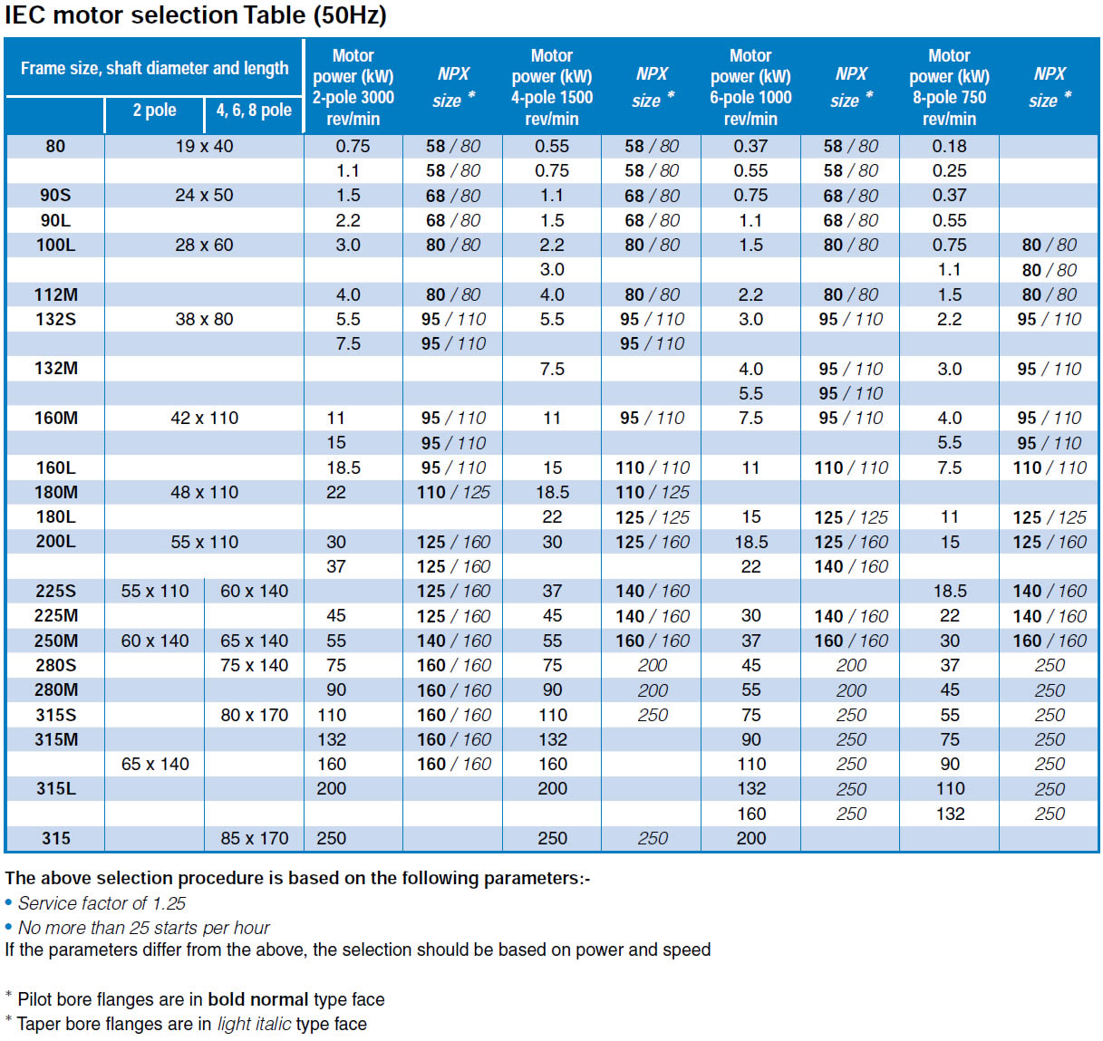 NPX Coupling Selection Procedure