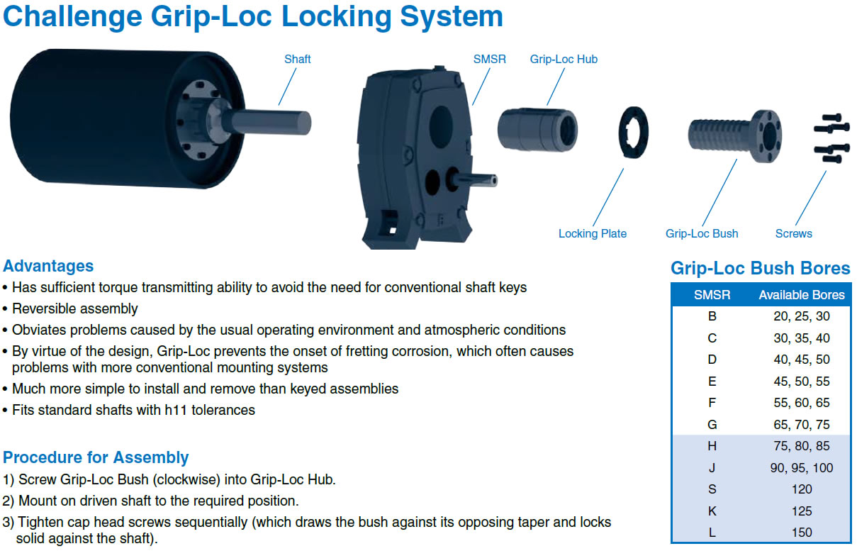 Challenge grip-loc locking system